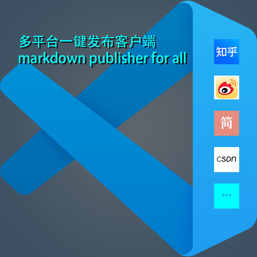 Markdown Publisher For CSDN/JIANSHU/ZHIHU/JUEJIN/WECHAT...